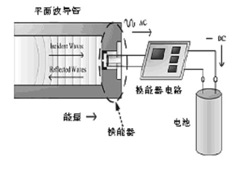 聲能